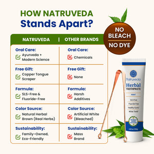 Why We Bundle Neem Toothpaste with a Copper Tongue Scraper