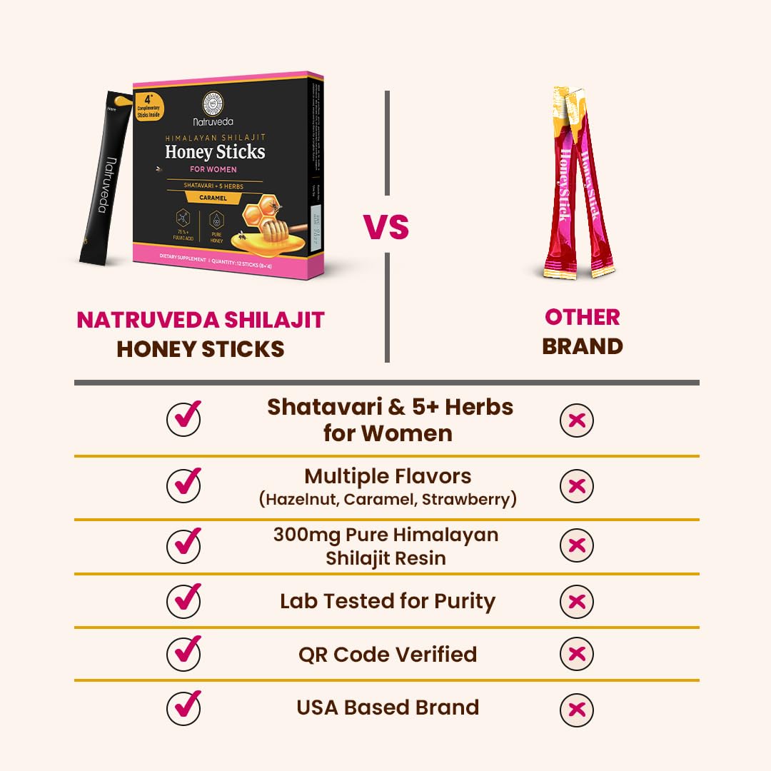 Natruveda Shilajit Honey Sticks for Women, 12 Sticks – Caramel | 300 mg Himalayan Shilajit Resin + Shatavari & 5 Ayurvedic Herbs | Lab Tested | Energy & Hormonal Balance Support