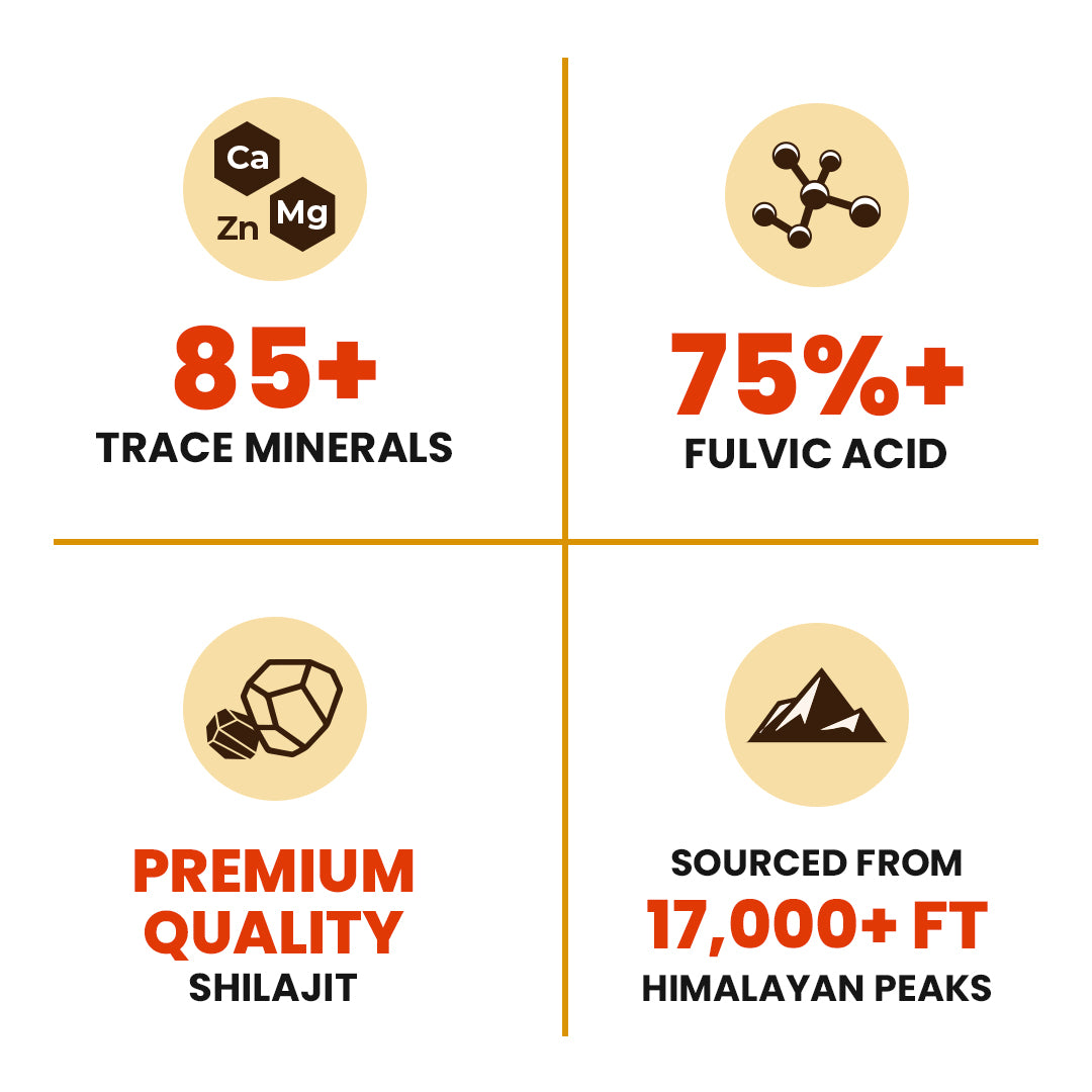 Natruveda Pure Himalayan Shilajit Resin | 90 Servings for Enhanced Energy, Fulvic Acid & 85+ Natural Trace Minerals | Pure Shilajit for Men & Women - 1.27 Oz