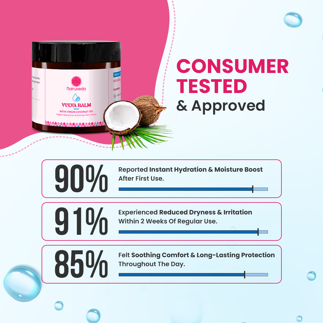 Natruveda  Natural Vulva Balm | Fragrance Free | 3.53 Oz (100gm)