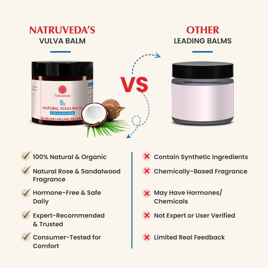 Natruveda  Natural Vulva Balm | Rose & Sandalwood | Natural Relief for Odor, Dryness & Chafing | 3.53 Oz (100gm)