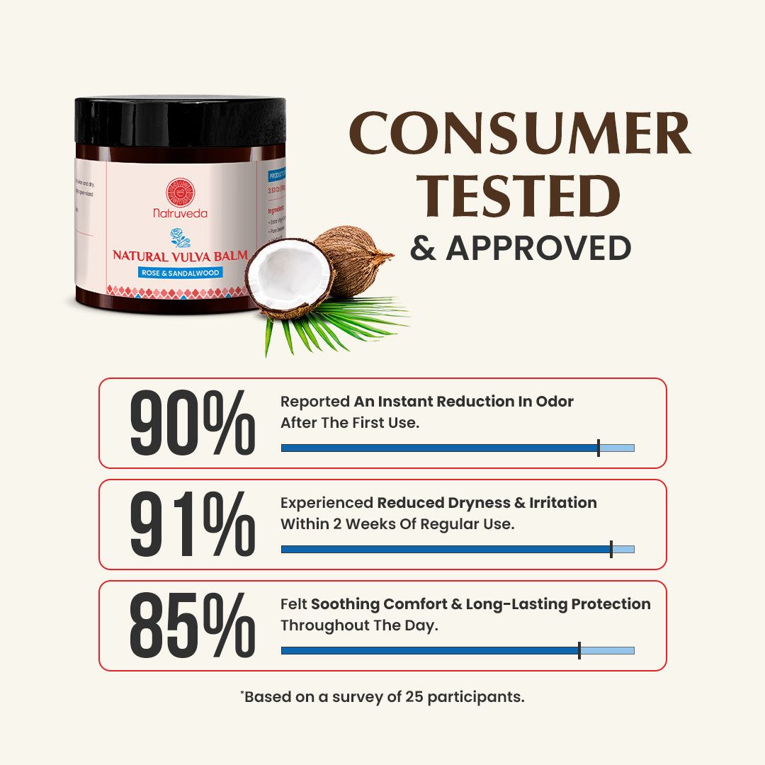 Natruveda  Natural Vulva Balm | Rose & Sandalwood | Natural Relief for Odor, Dryness & Chafing | 3.53 Oz (100gm)